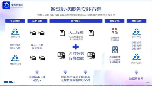 耿溢 智能網(wǎng)聯(lián)汽車數(shù)據(jù)處理服務的創(chuàng)新實踐與未來展望