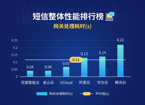 博睿數(shù)據(jù)重磅發(fā)布云短信評測報告，解析數(shù)據(jù)處理服務孰優(yōu)孰劣