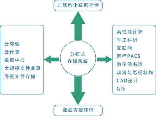 潮數(shù)科技 以AI賦能數(shù)據(jù)安全治理，打造智能化產(chǎn)品解決方案與數(shù)據(jù)處理服務(wù)
